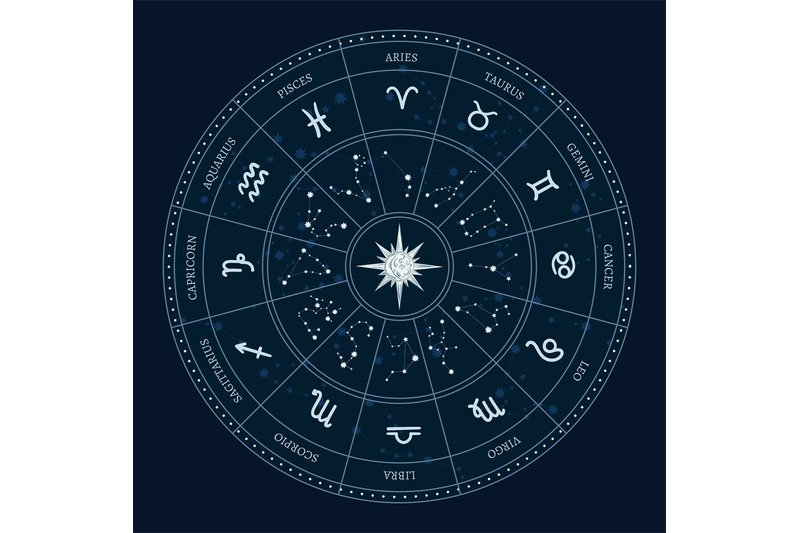 Astrology Blog